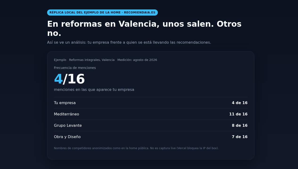 Réplica local del formato del ejemplo de la home